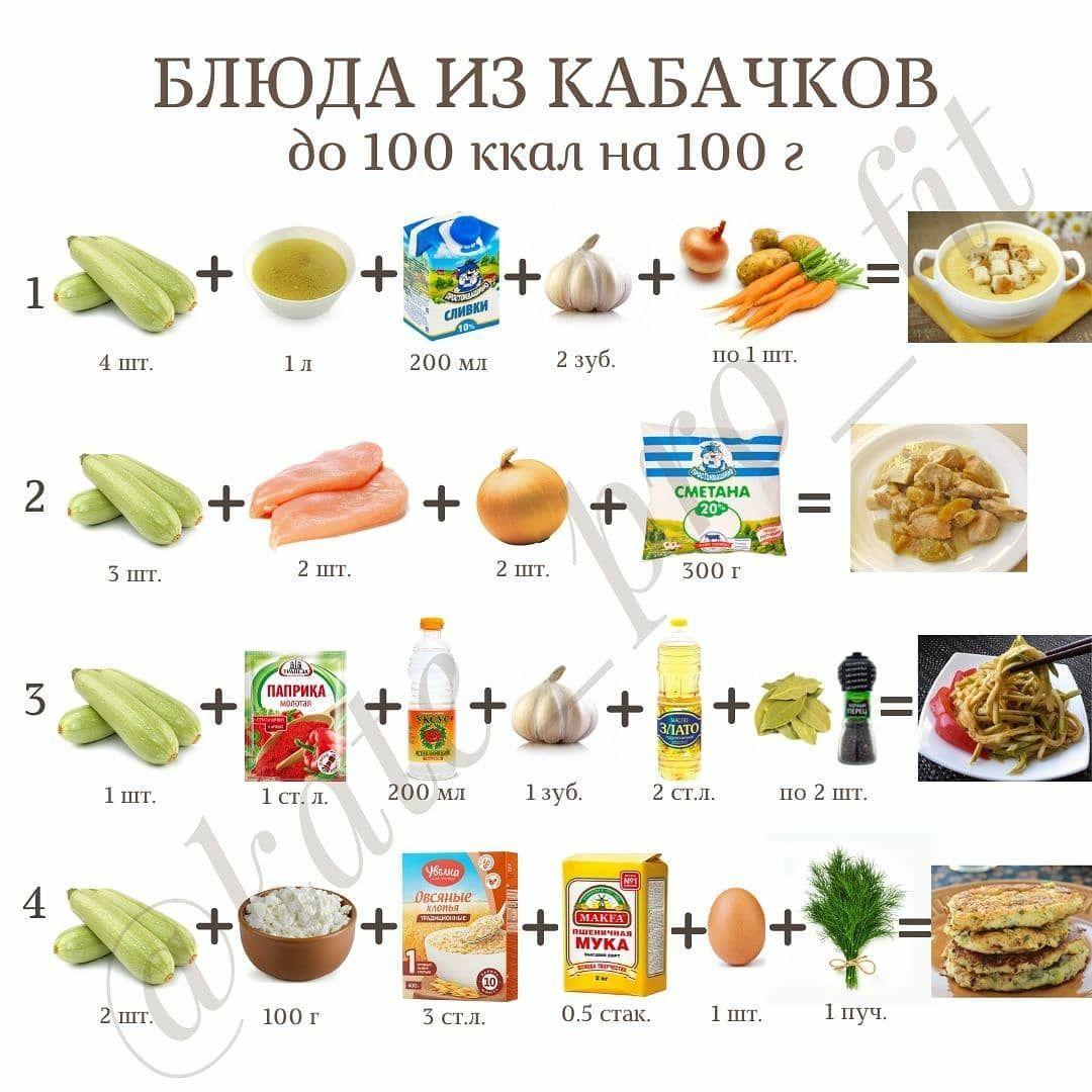 Подборка блюд из кабачков