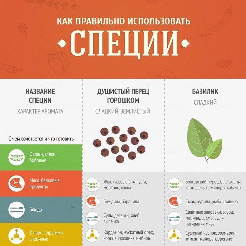 Шпаргалка по специям