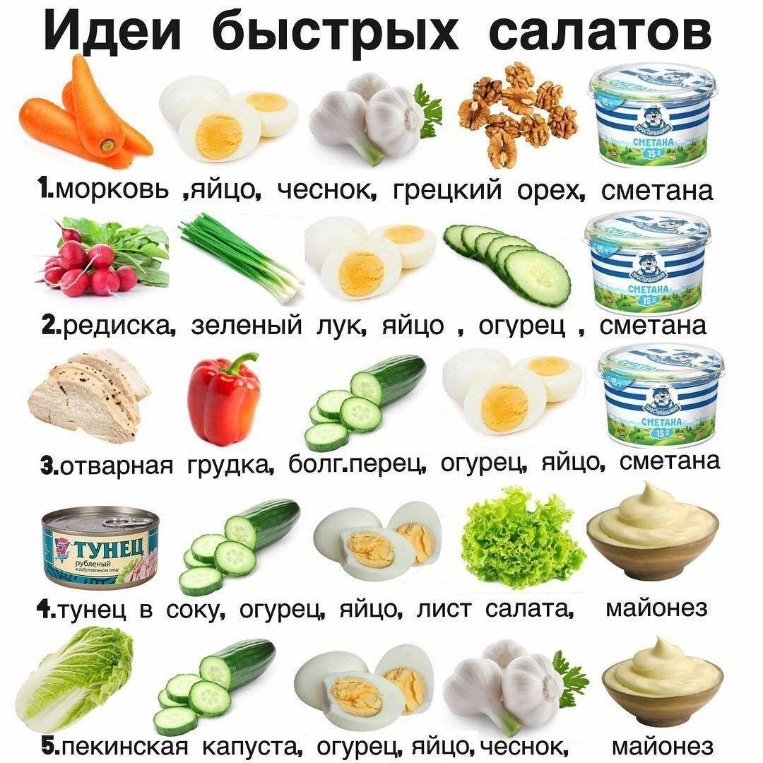 Идеи для вкусных ПП салатов