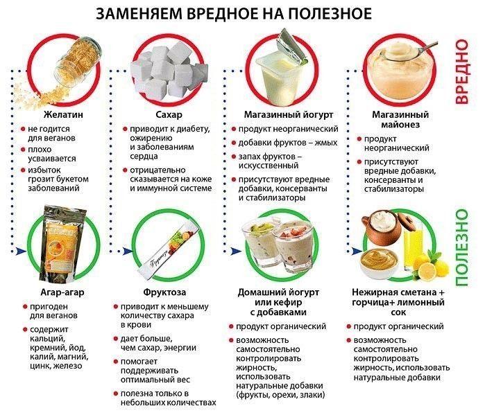bjoqeOTiwlM - Заменяем вредное на полезное.
