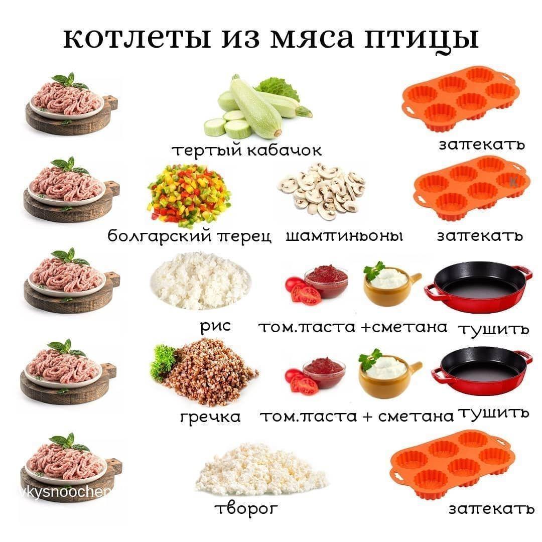 Подборка правильных котлет