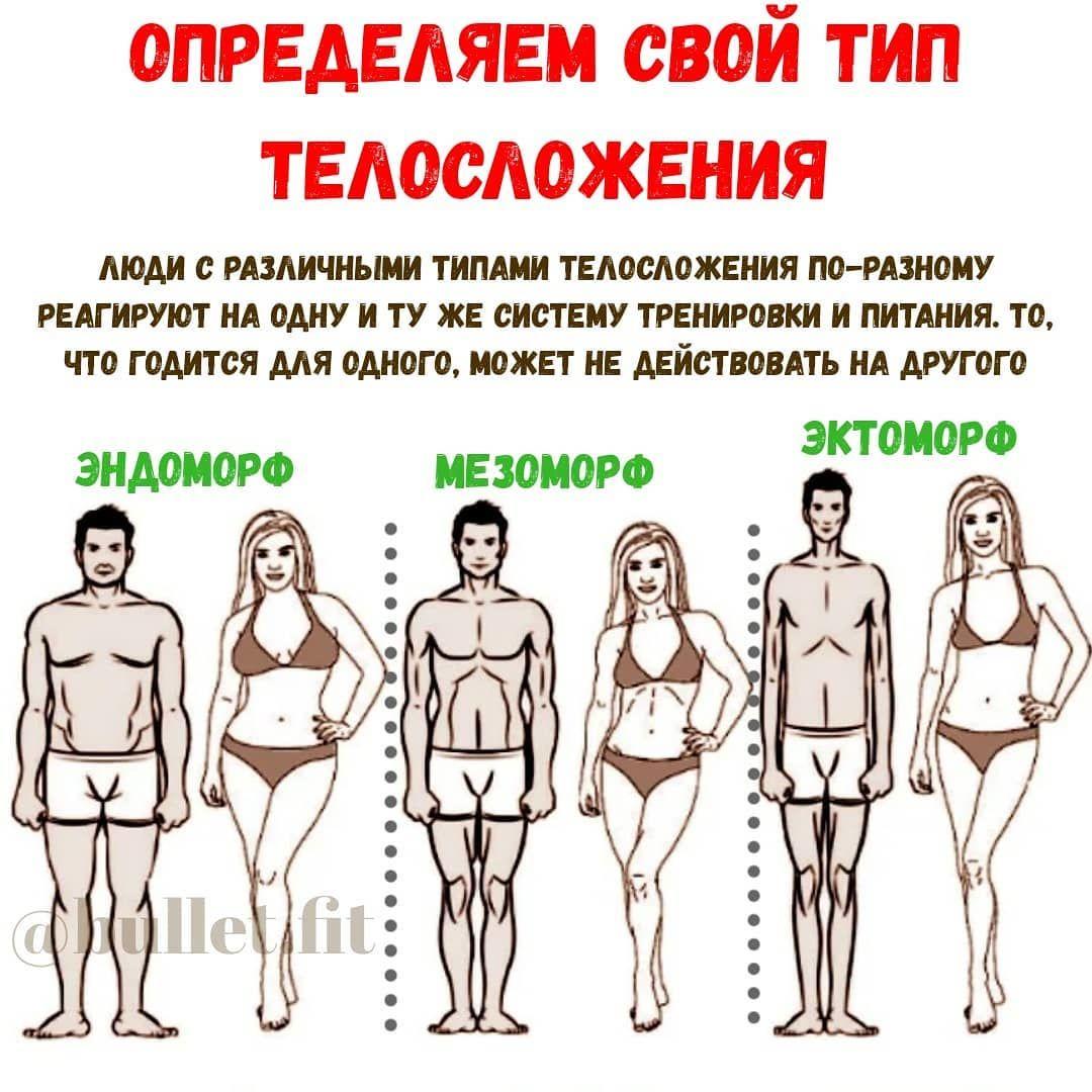 Определяем тип фигуры