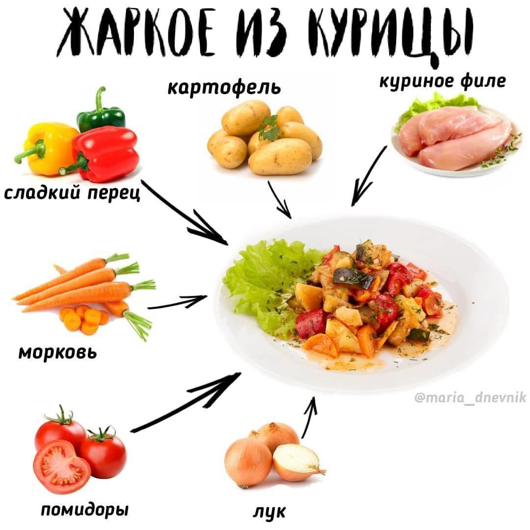 Подборка вторых блюд