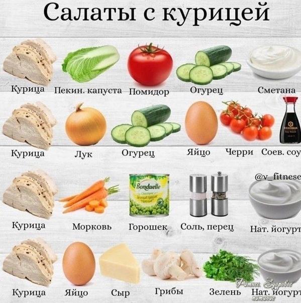 Сaлaты c куpицeй