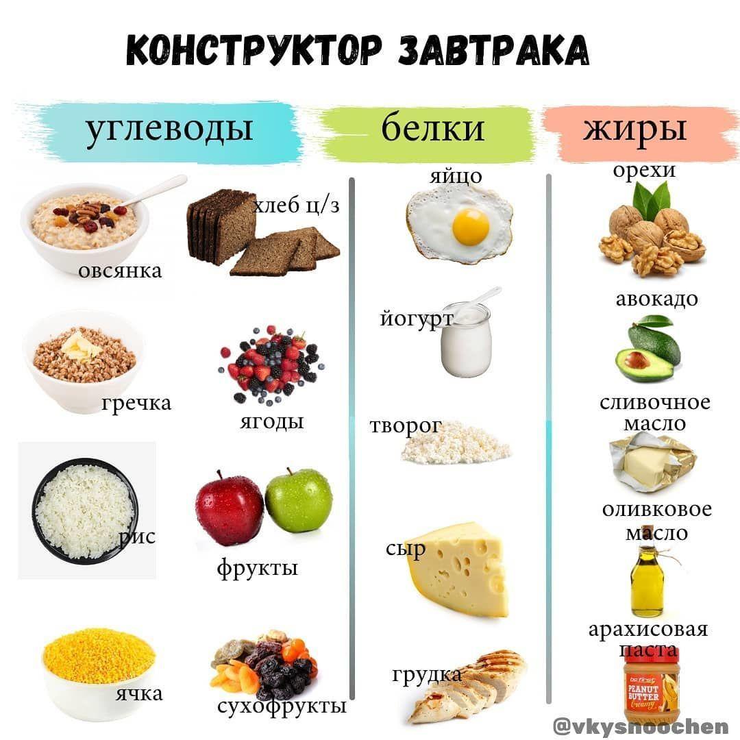 Конструктор завтрака