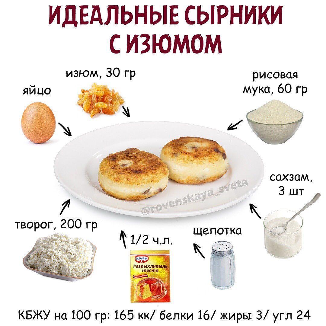 Идеальные сырники