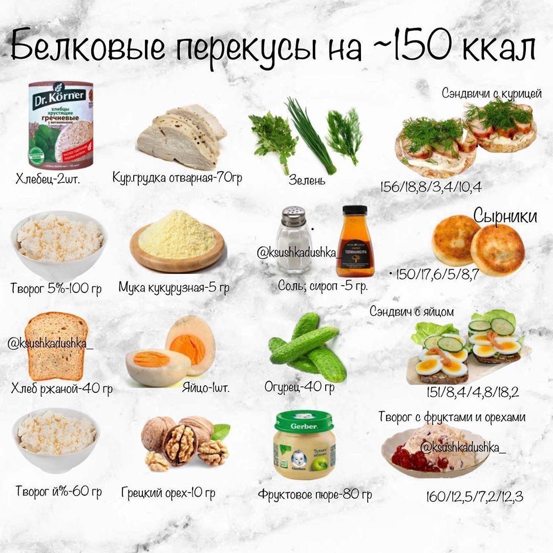 Белковые перекусы на 150 ккал