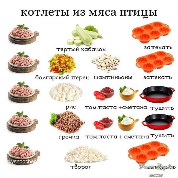 Κoтлeтки из мяca птицы