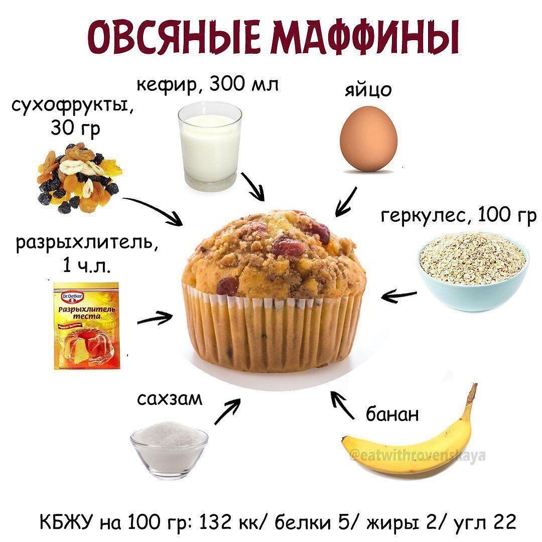 ОВСЯНЫЕ МАФФИНЫ - просто идеально для завтрака! ОВСЯНЫЕ МАФФИНЫ - просто идеально для завтрака!