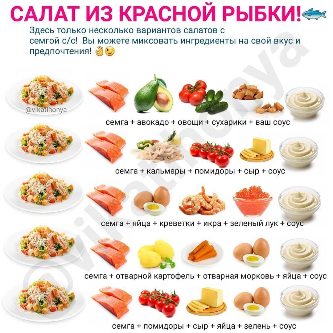 Подборка рыбных блюд