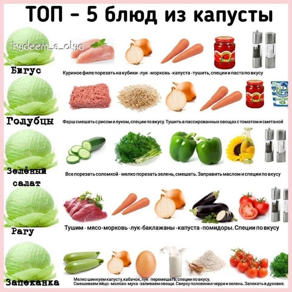 Подборка обедов и ужинов