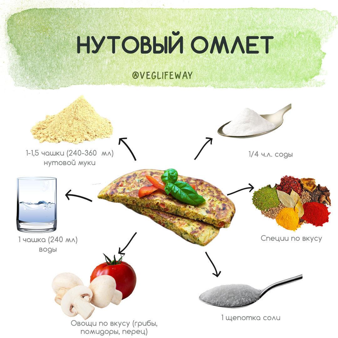 Нутовый омлет