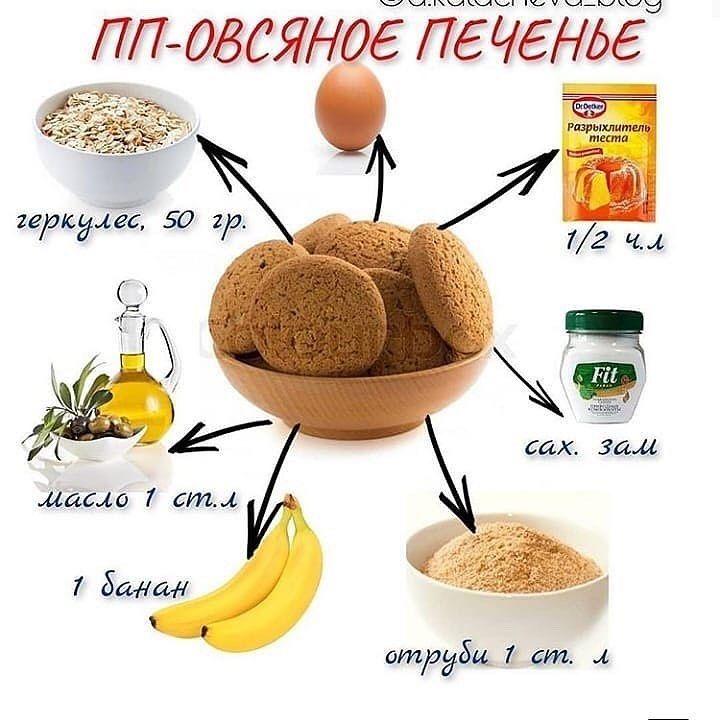 Овсяное ПП печенье Овсяное ПП печенье