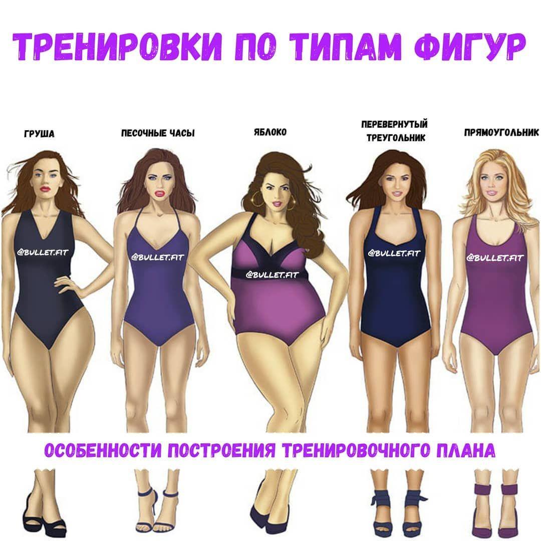 Тренировки по типу фигуры