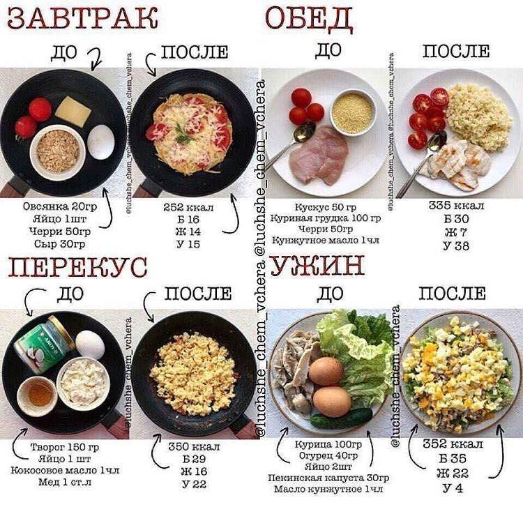 Подборка блюд для составления отличного рациона