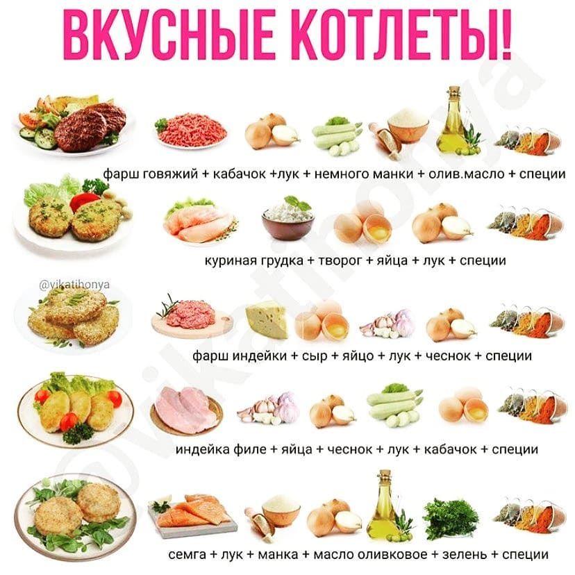 Подборка ПП котлет