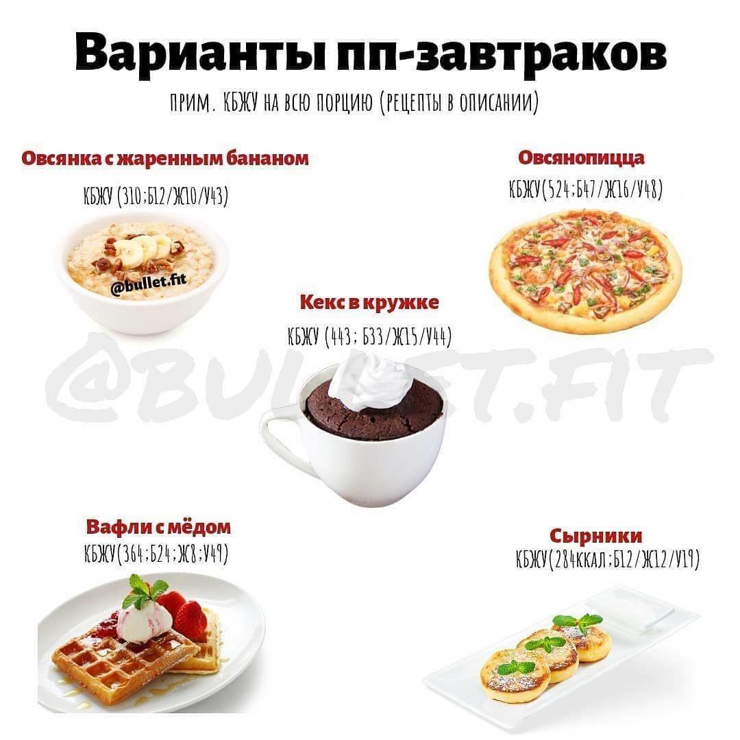 Подборка завтраков
