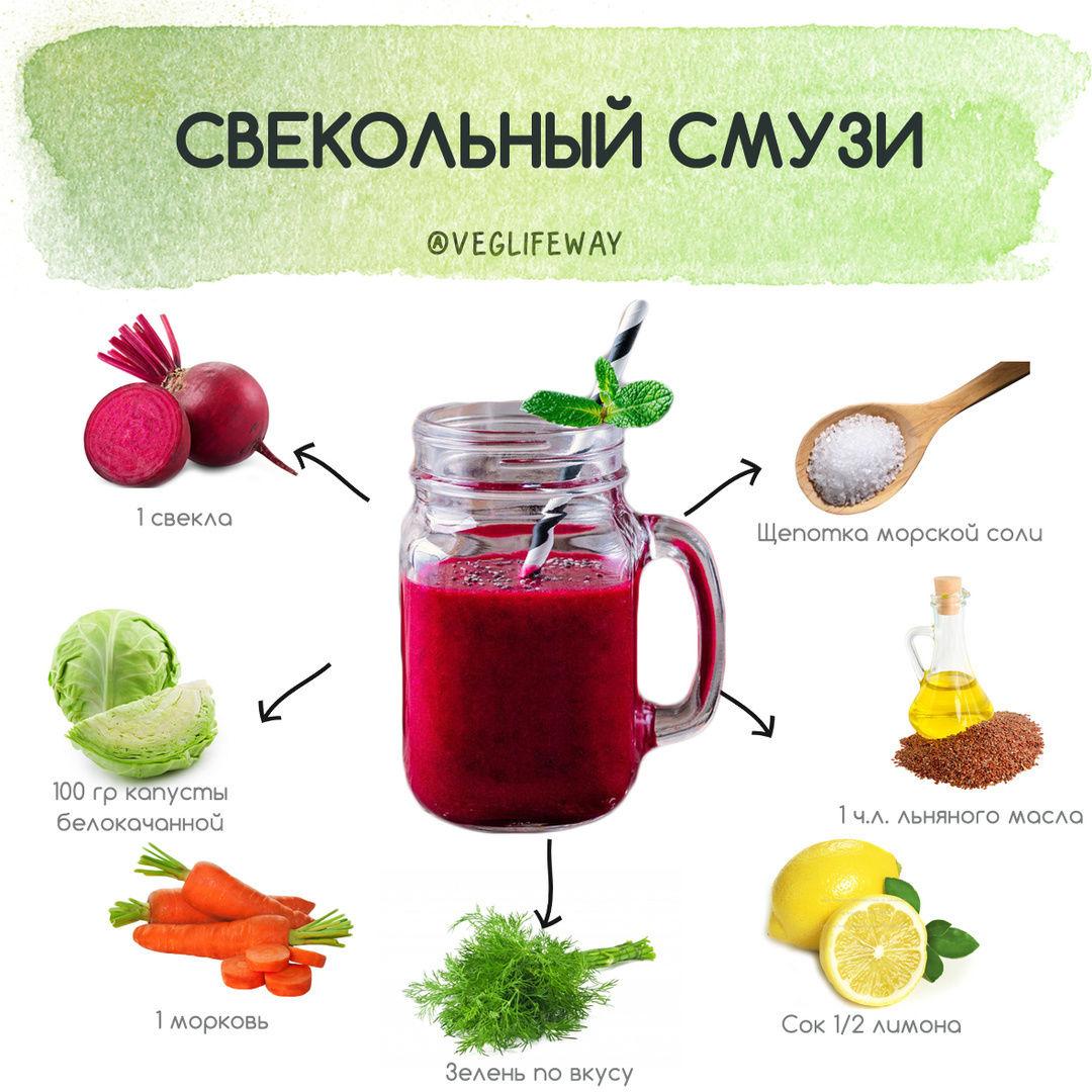 Свекольный смузи