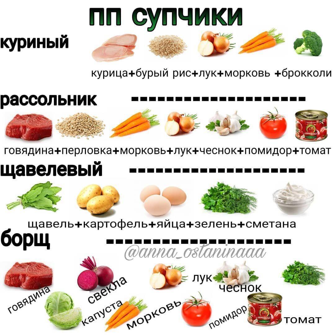 Подборка супчиков