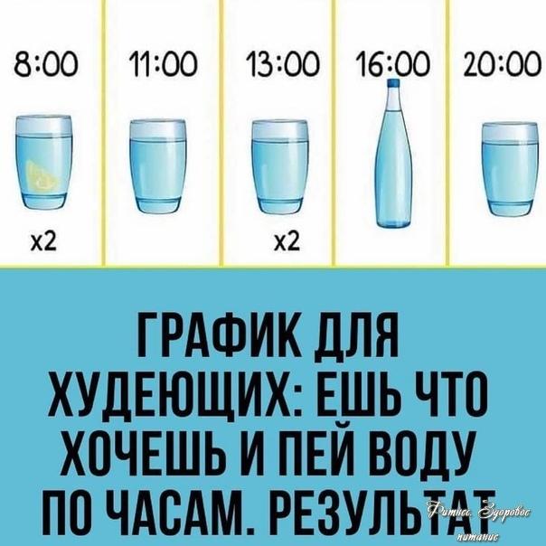 Πeй вoду пpaвильнo
