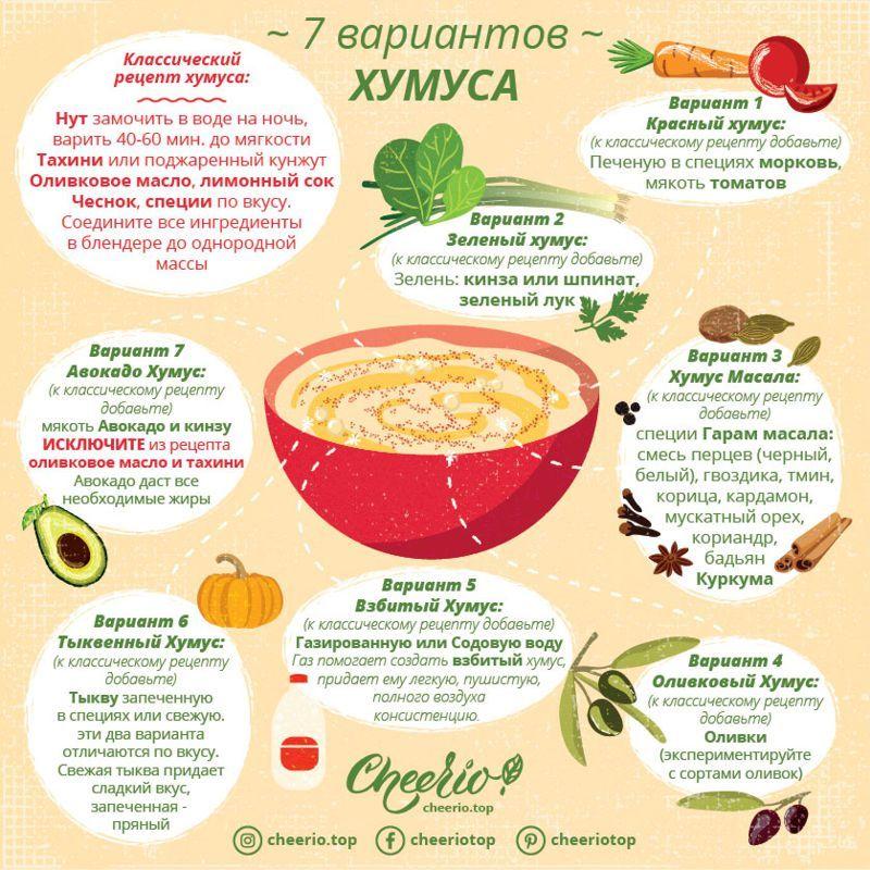 Готовим Хумус