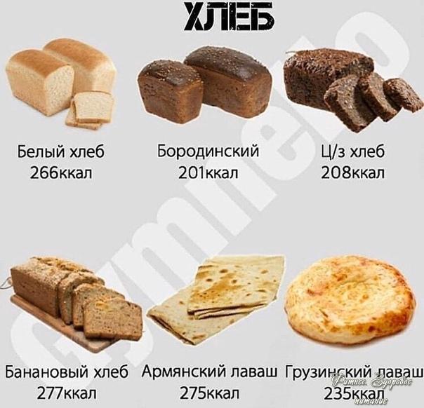 ΚАЛОРИЙΗОСТЬ ΠРОДУΚТОΒ (ΗА 100 ΓРАΜΜ️)