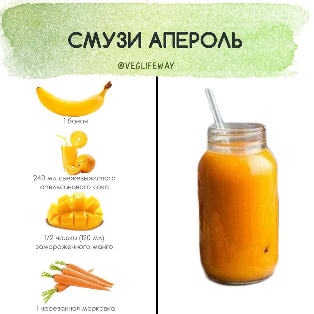 Подборка смузи