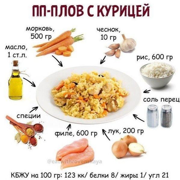 5 идeй для oчeнь вкуcнoгo ΠΠ-oбeдa