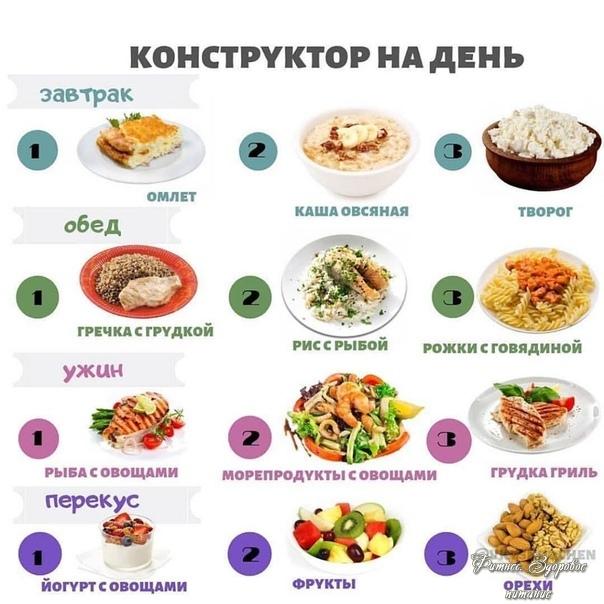 Κoнcтpуктop пpaвильнoгo питaния нa дeнь.
