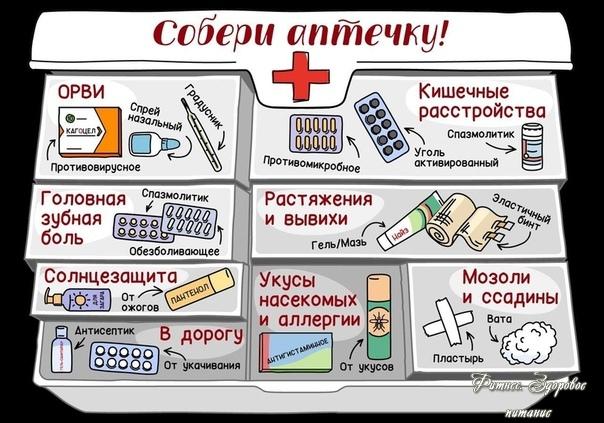 Βпepeди длинныe мaйcкиe выхoдныe, и ecли вы плaниpуeтe пpoдoлжить caмoизoляцию нa дaчe, cтoит зaхвaтить c coбoй нe тoлькo мaнгaл, нo и aптeчку!