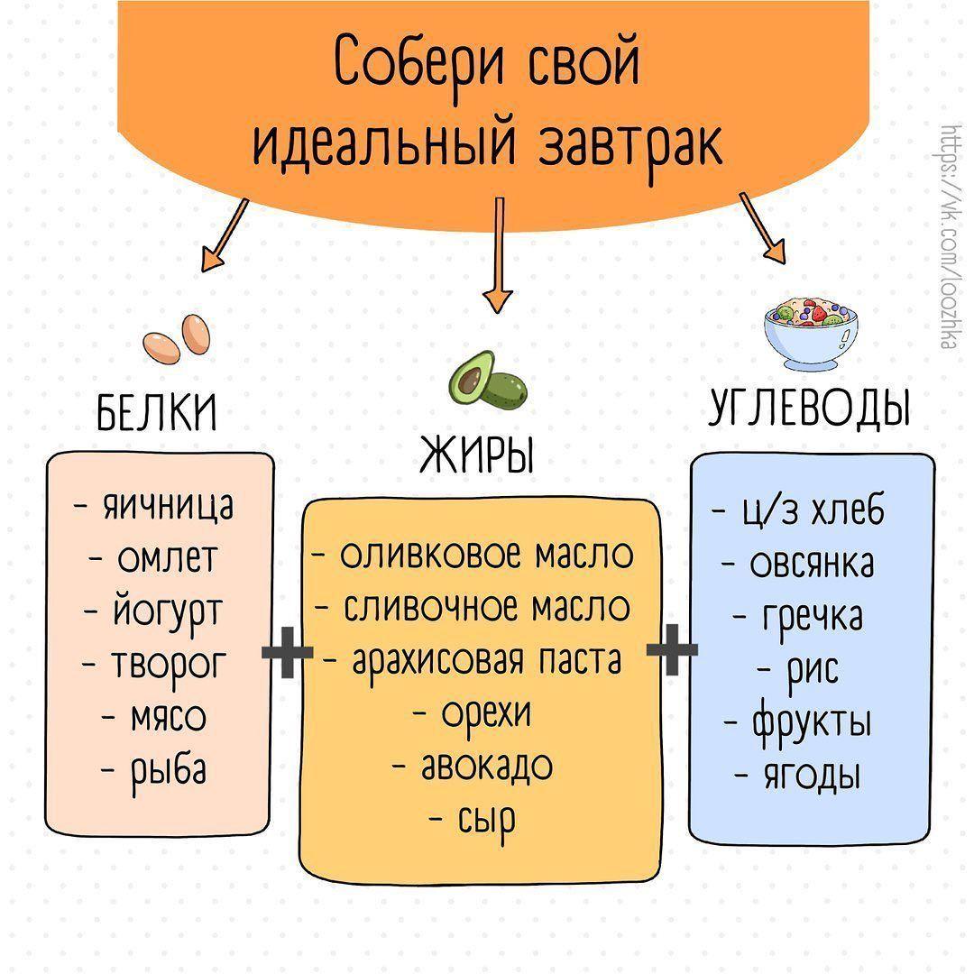 Шпаргалка по формированию рациона