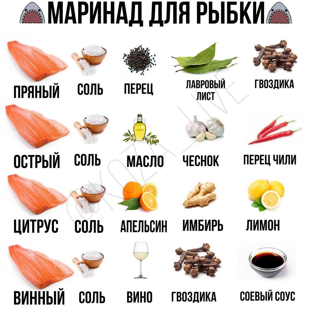 Маринады для рыбы Маринады для рыбы