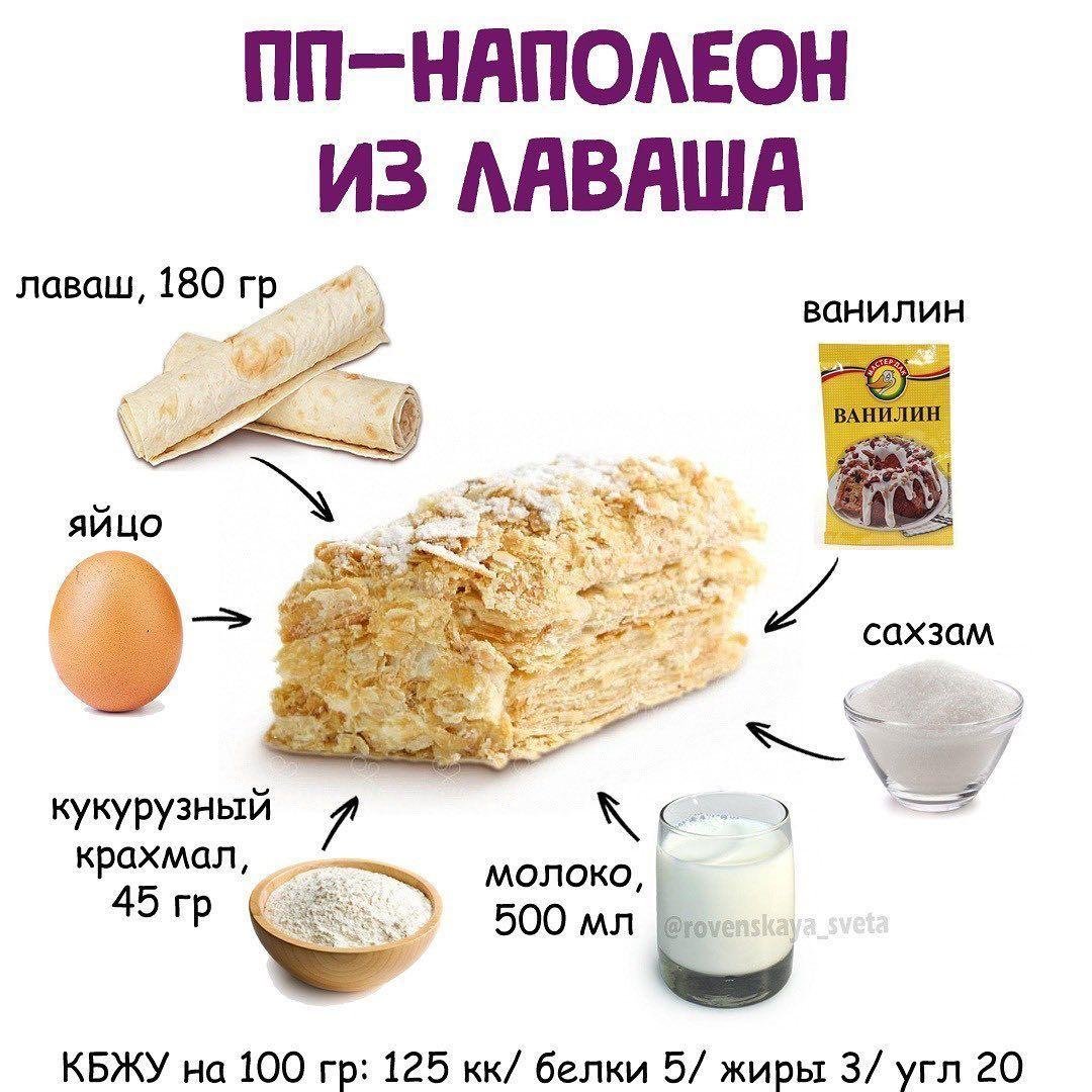 ПП сладости с калориями