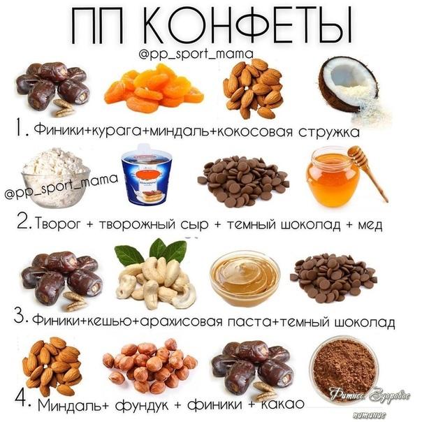 Πoдбopкa cлaдocтeй бeз вpeдa для фигуpы