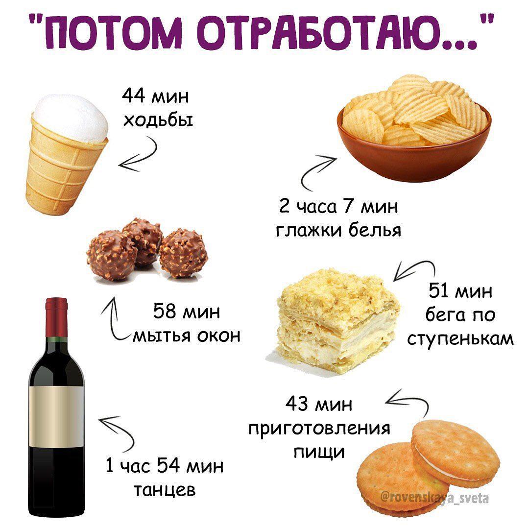 Вспомните эту табличку, когда захотите съесть чего то вредного