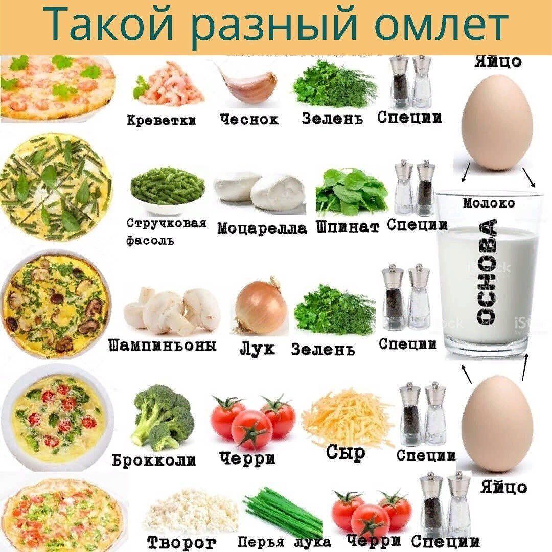 Варианты омлета