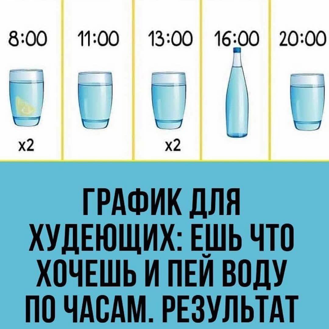 Пей воду правильно