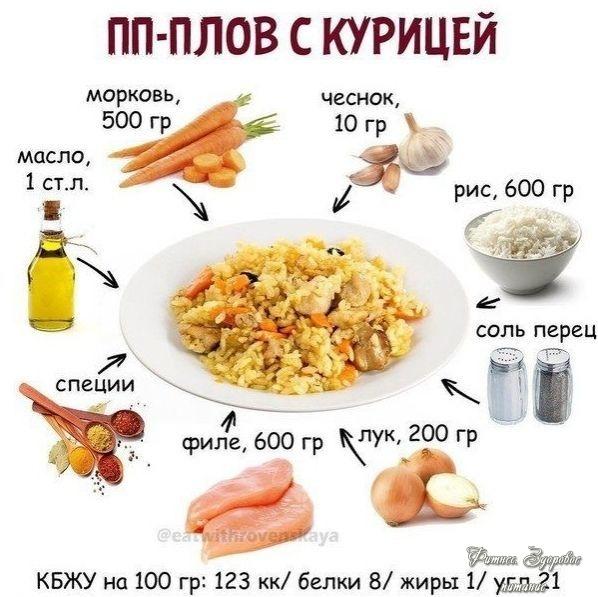 5 идей для oчень вкуcнoгo ΠΠ-oбедa
