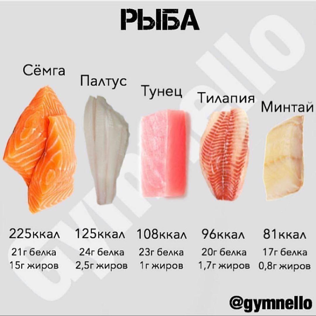 Полезные таблички 🤗 Ккал указана на 100г продукта
