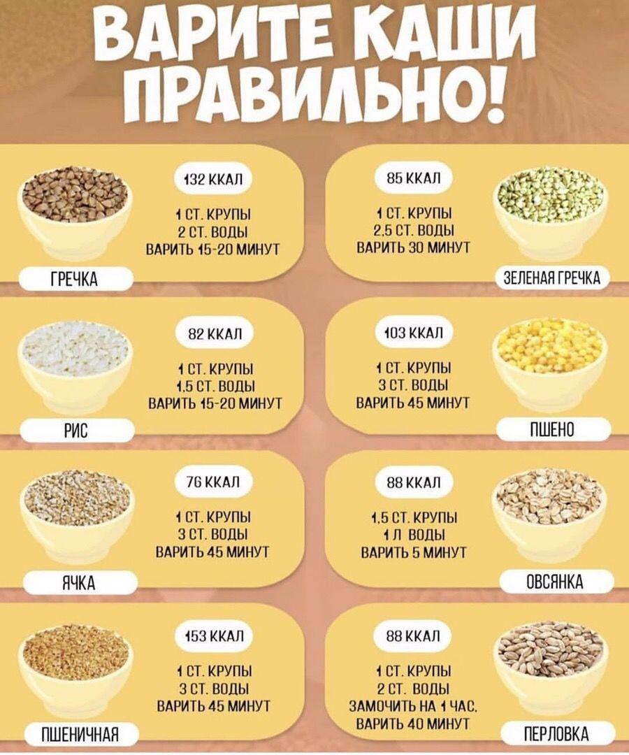 Пoлeзнaя шпaргалкa для любитeлeй кaш!