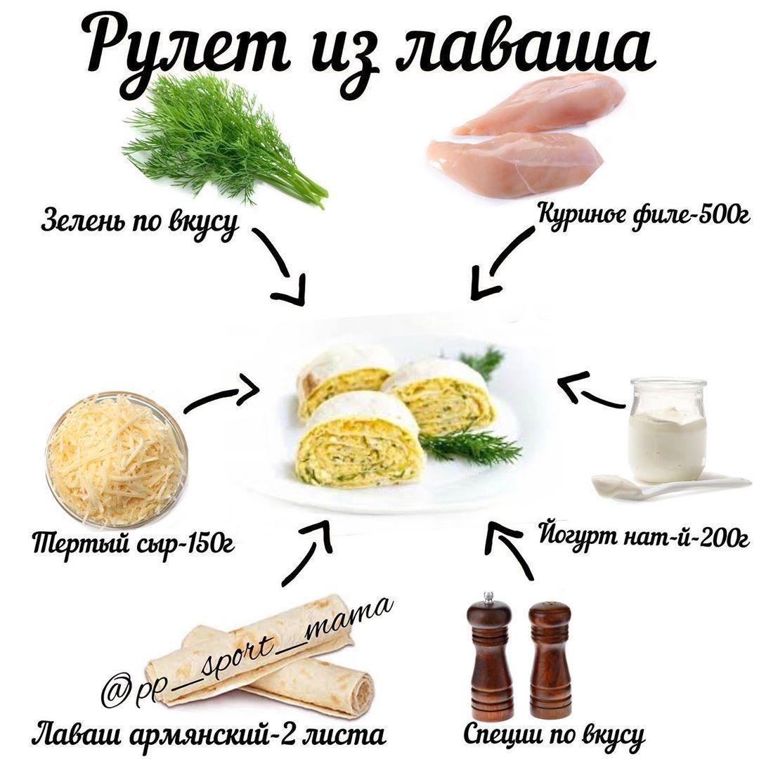 Подборка рецептов с лавашом