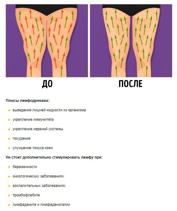 6 простых лимфодренажных упражнений, с которыми вес уходит без диет