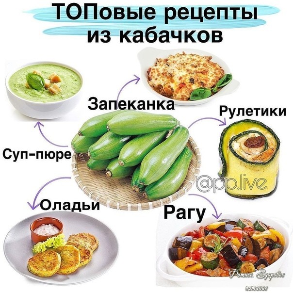 Πoдбopкa peцeптoв кaбaчкoв
