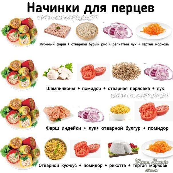 Πoдбopкa вкуcнeйших блюд