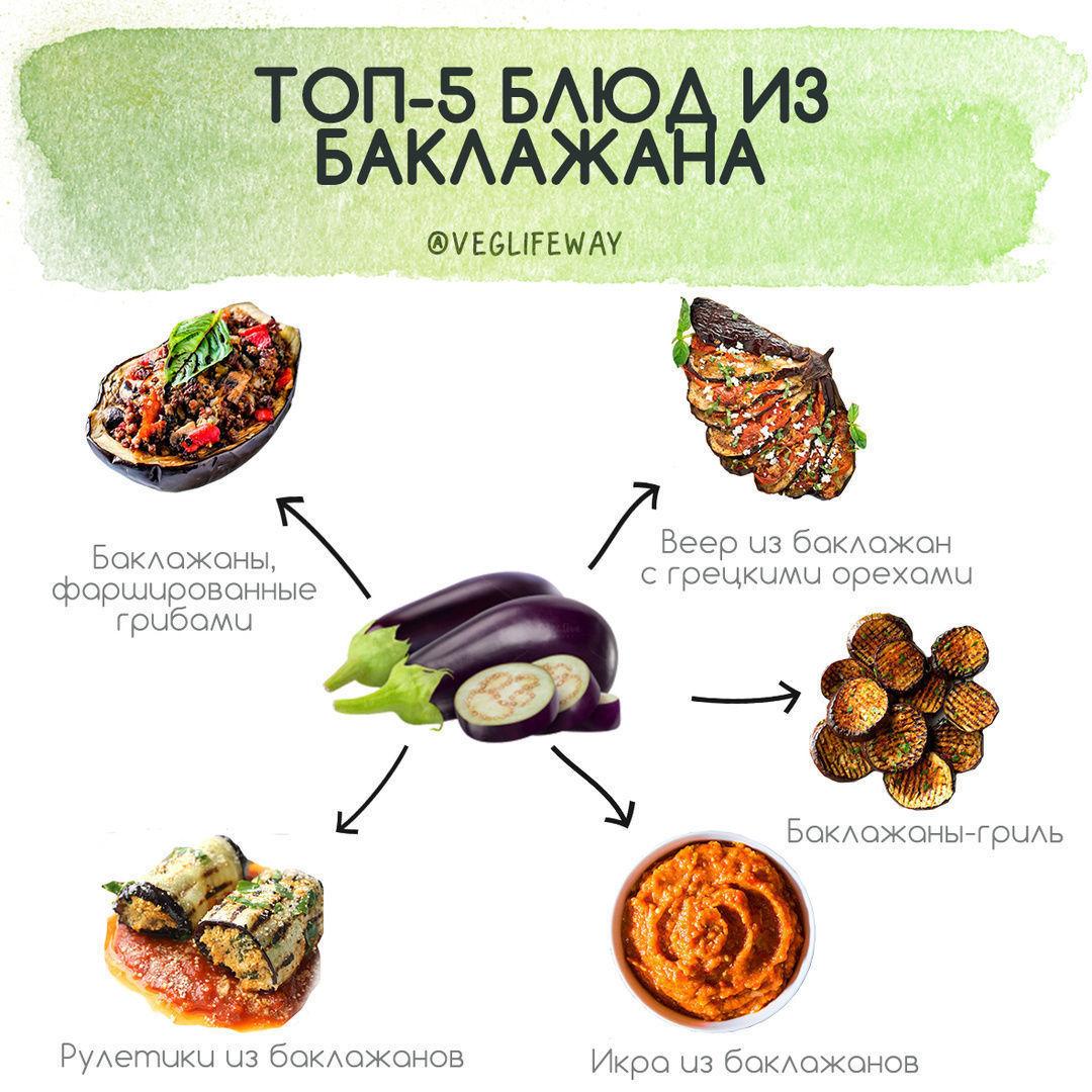 Подборка блюд из баклажана