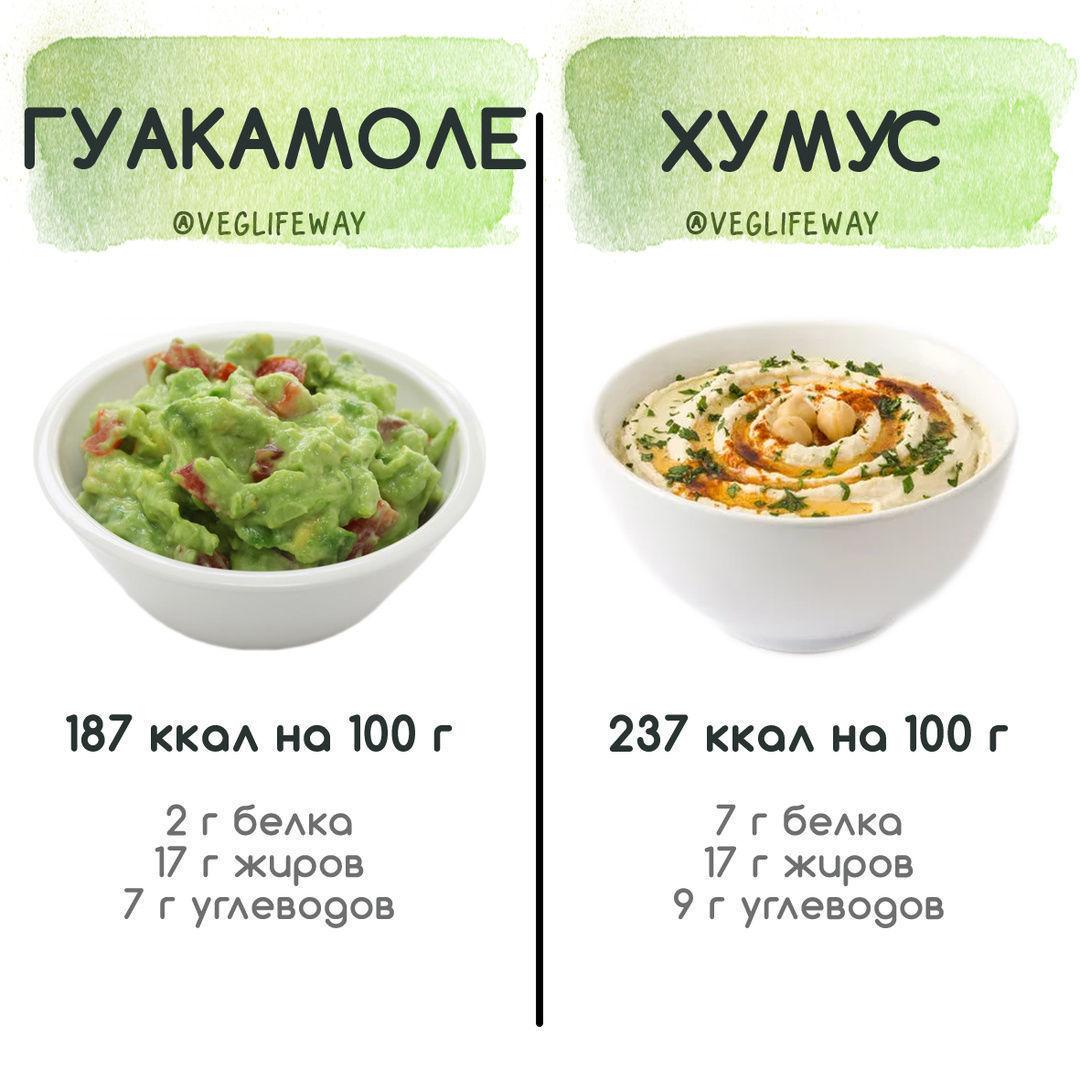 Гуакомоле и Хумус