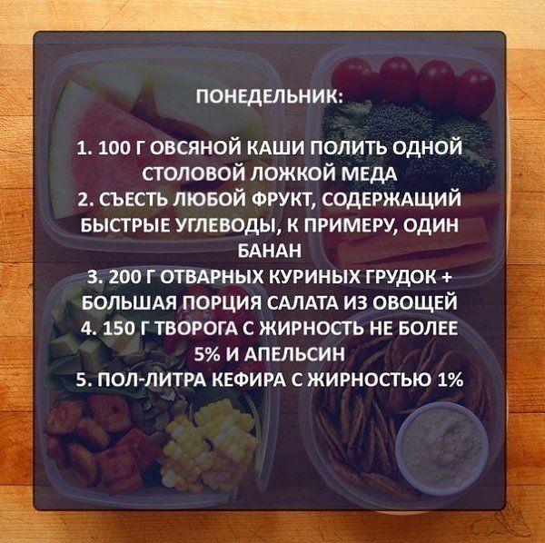 Рацион питания на неделю