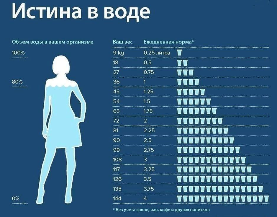 Шпаргалка по питьевому режиму