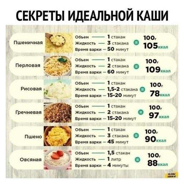 Сeкpeты идeaльной кaши!