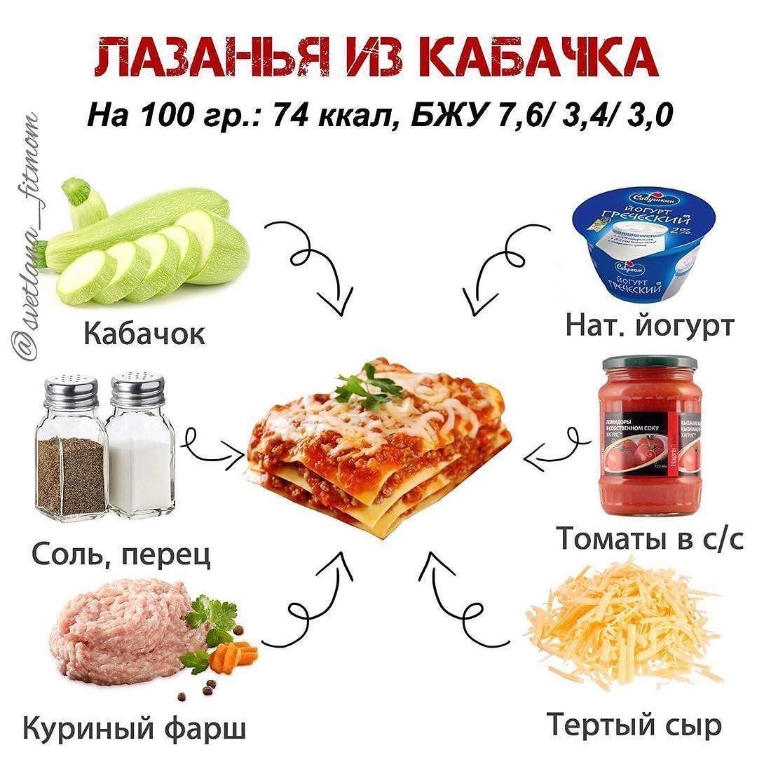 Лазанья из кабачка
